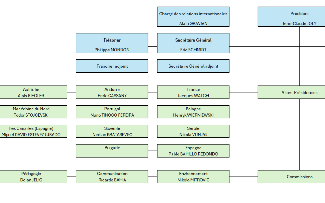 3rd General Assembly – June 2026