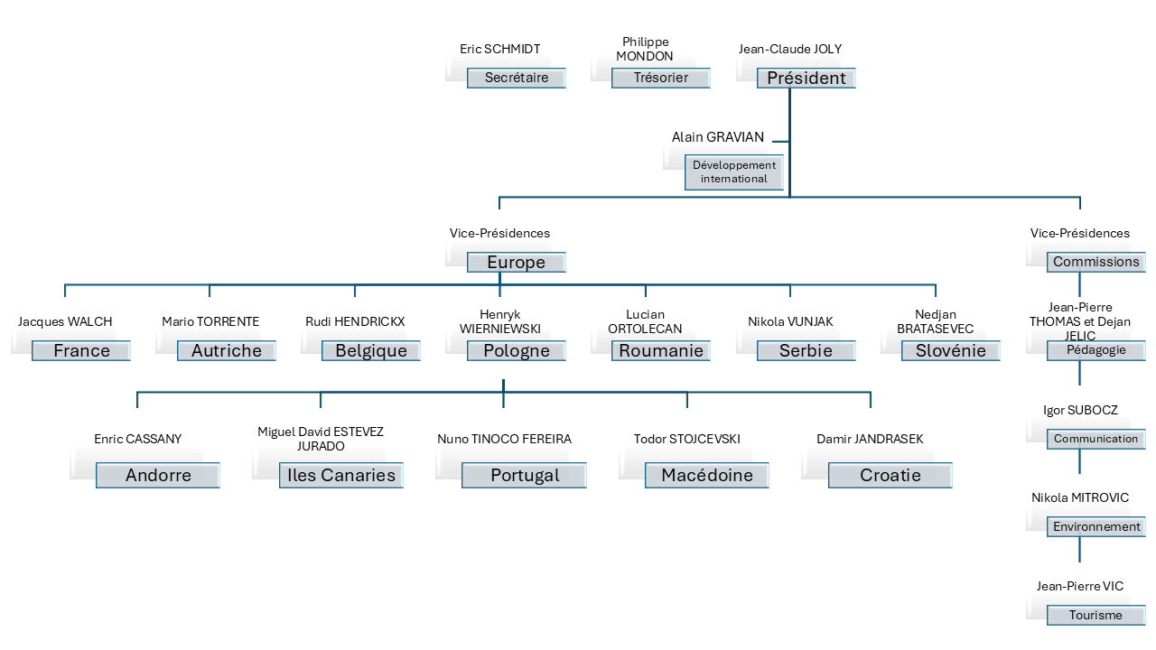 Diapositive1